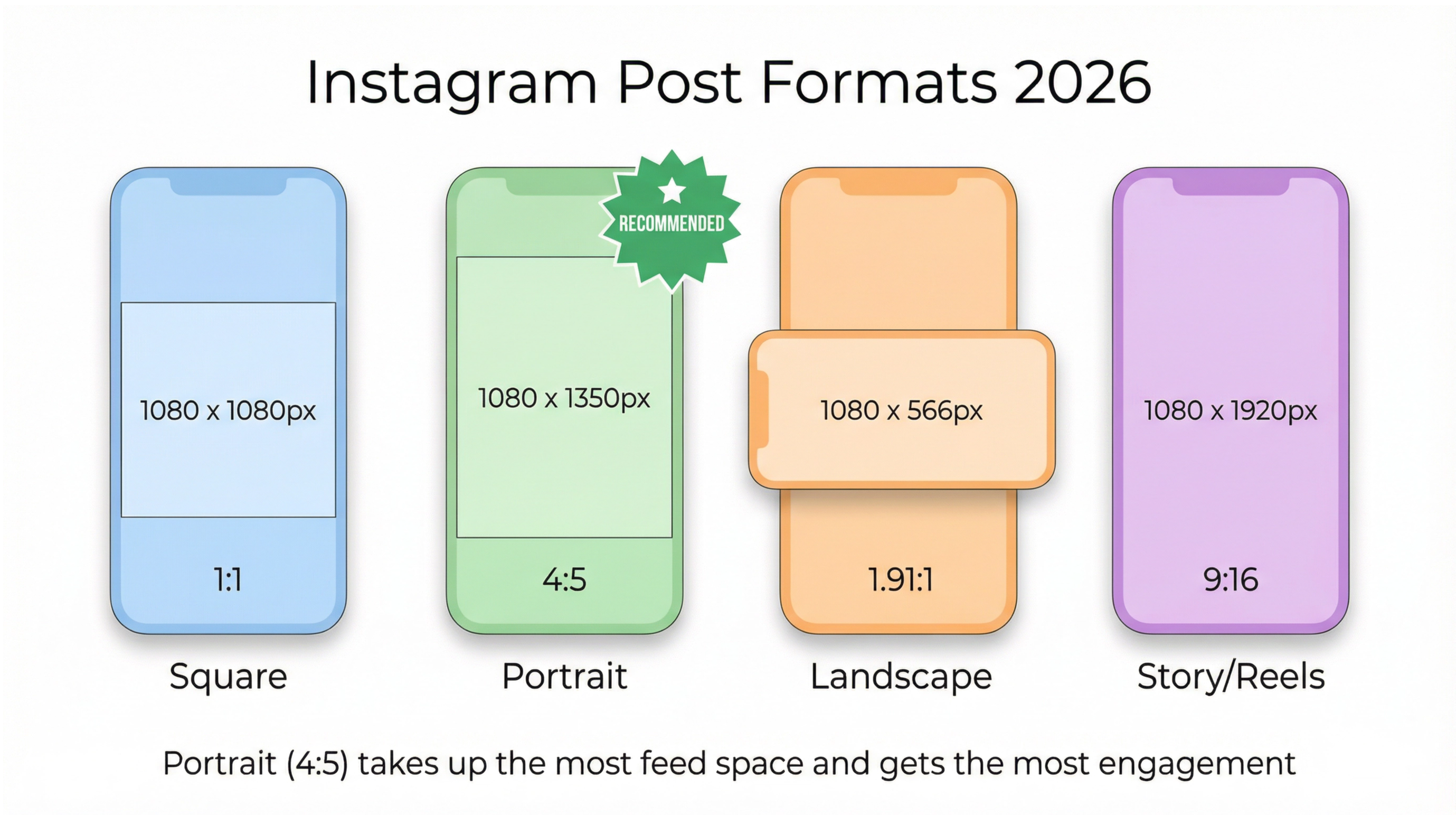ig_post_formats_comparison