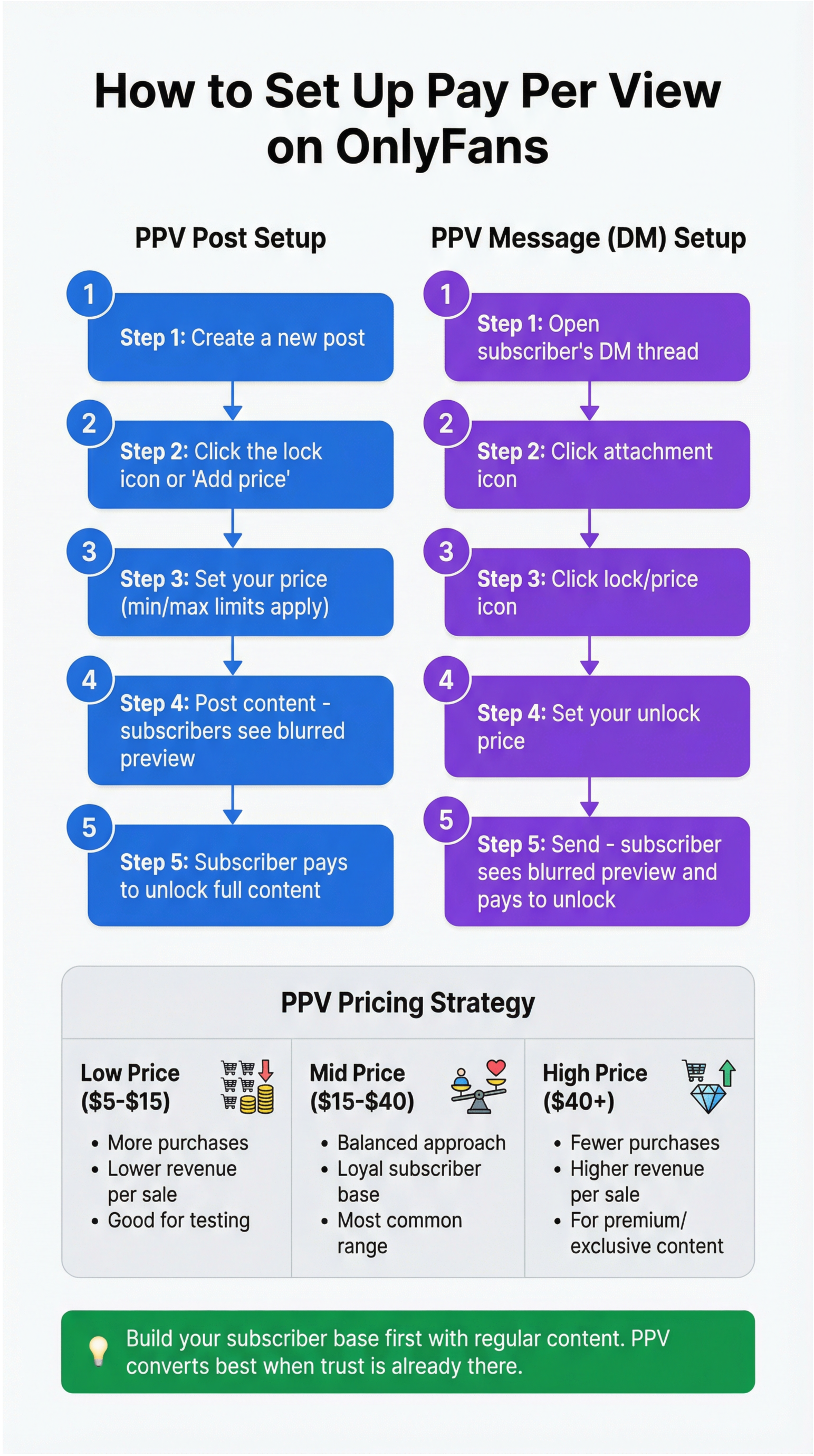 onlyfans_ppv_setup_guide