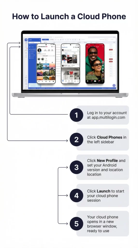 step_guide_launch_cloud_phone_real