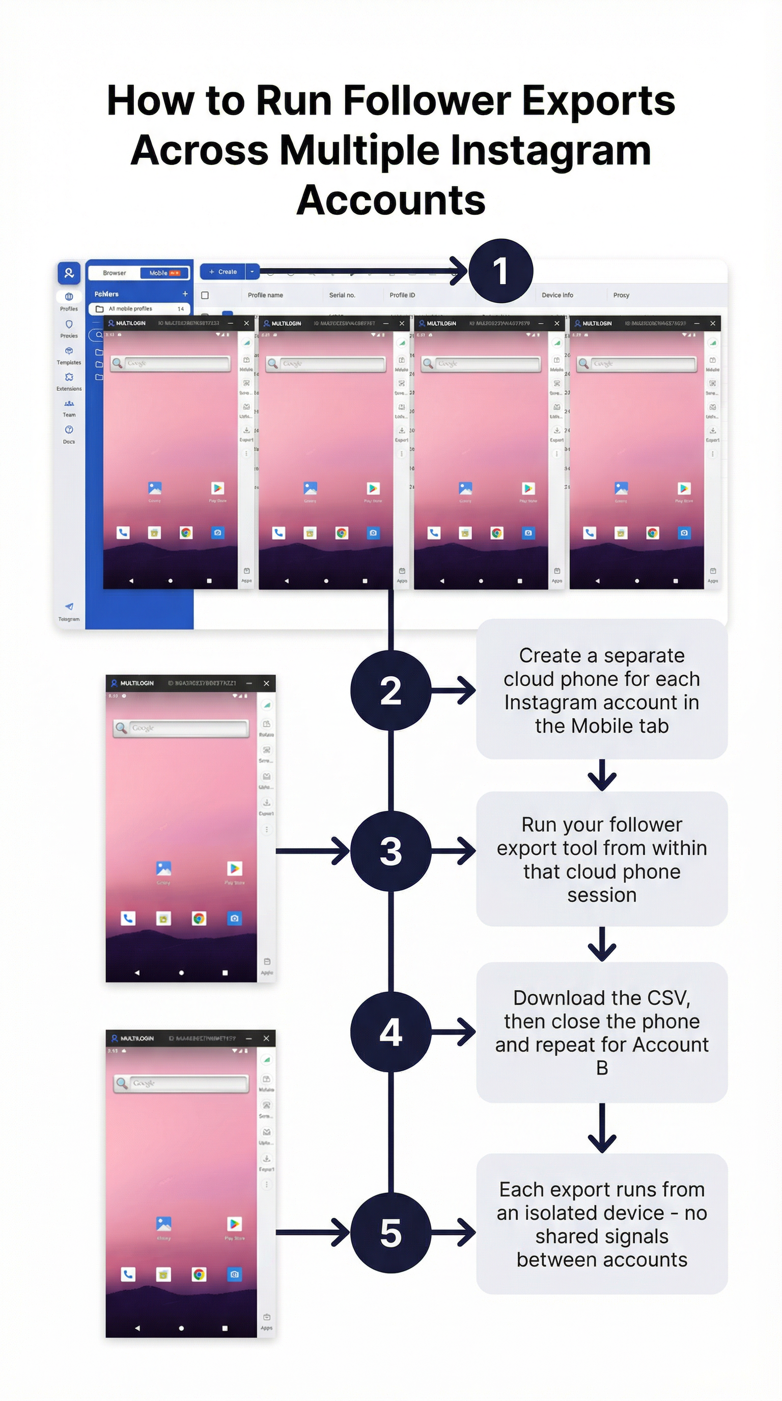 step_guide_multilogin_follower_export