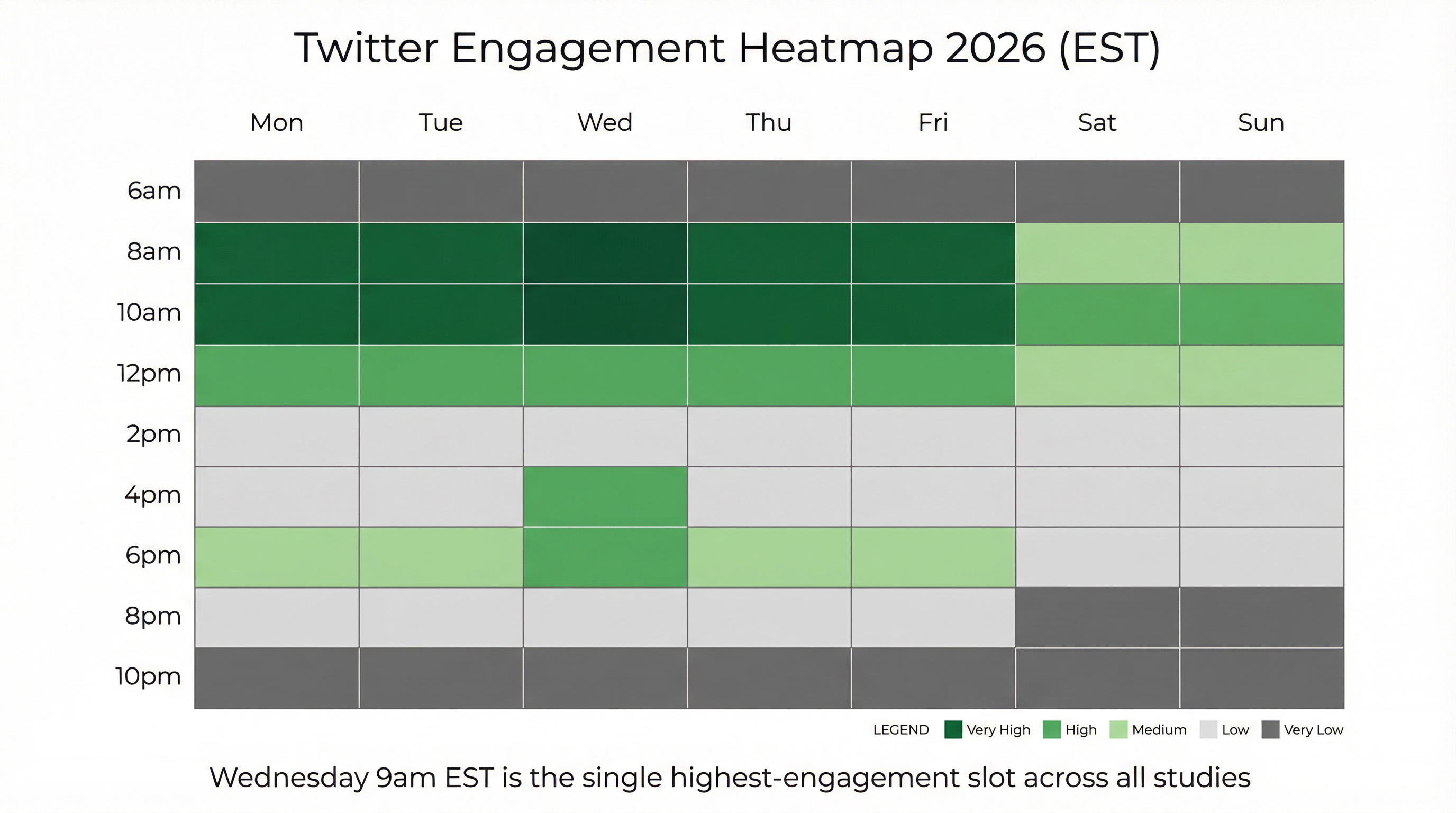 twitter_engagement_heatmap
