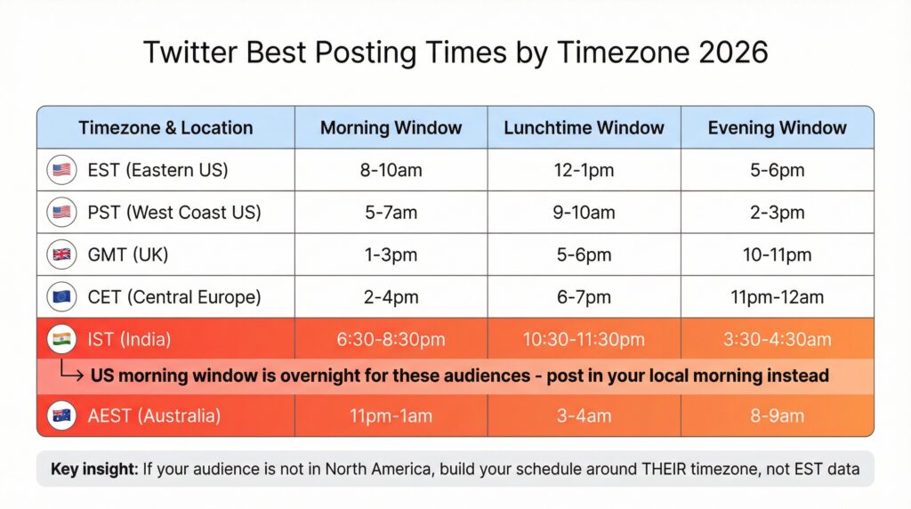 twitter_timezone_chart