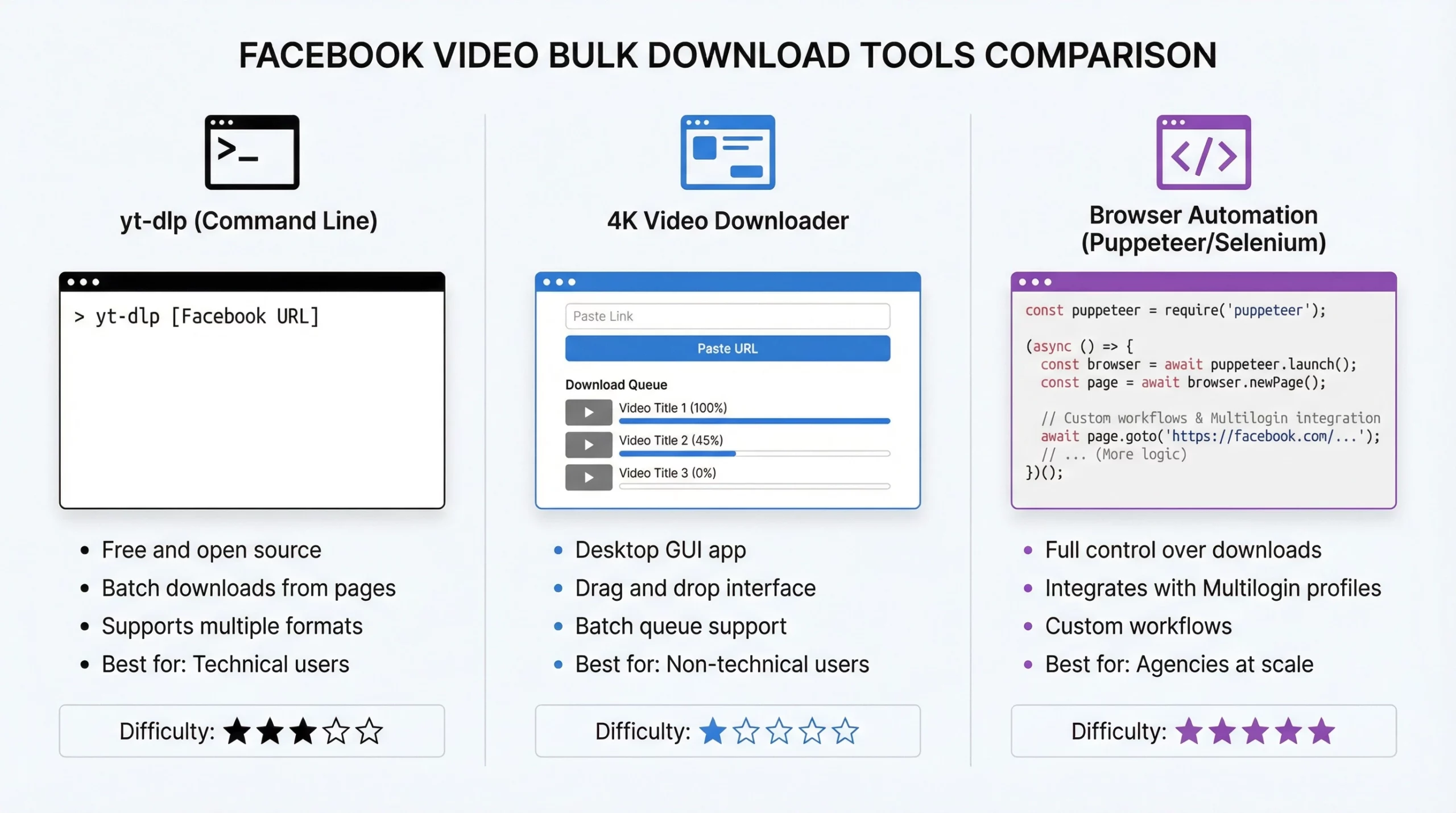 17_bulk_download_tools