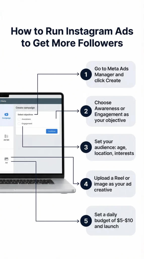 step_guide_ig_ads_setup