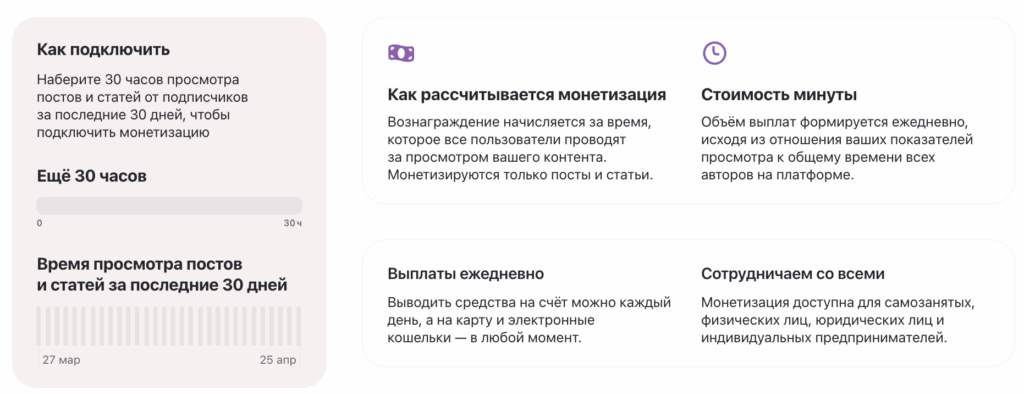Условия подключения монетизации Дзен