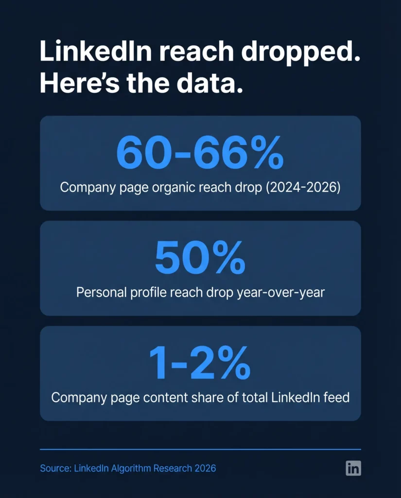 linkedin_reach_drop