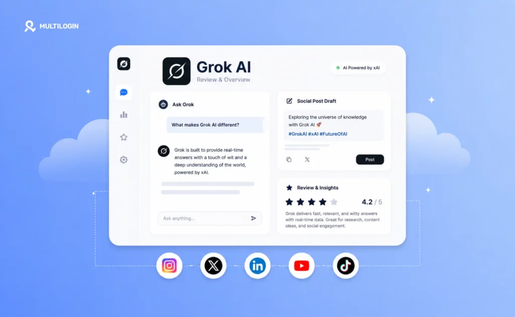 grok ai review