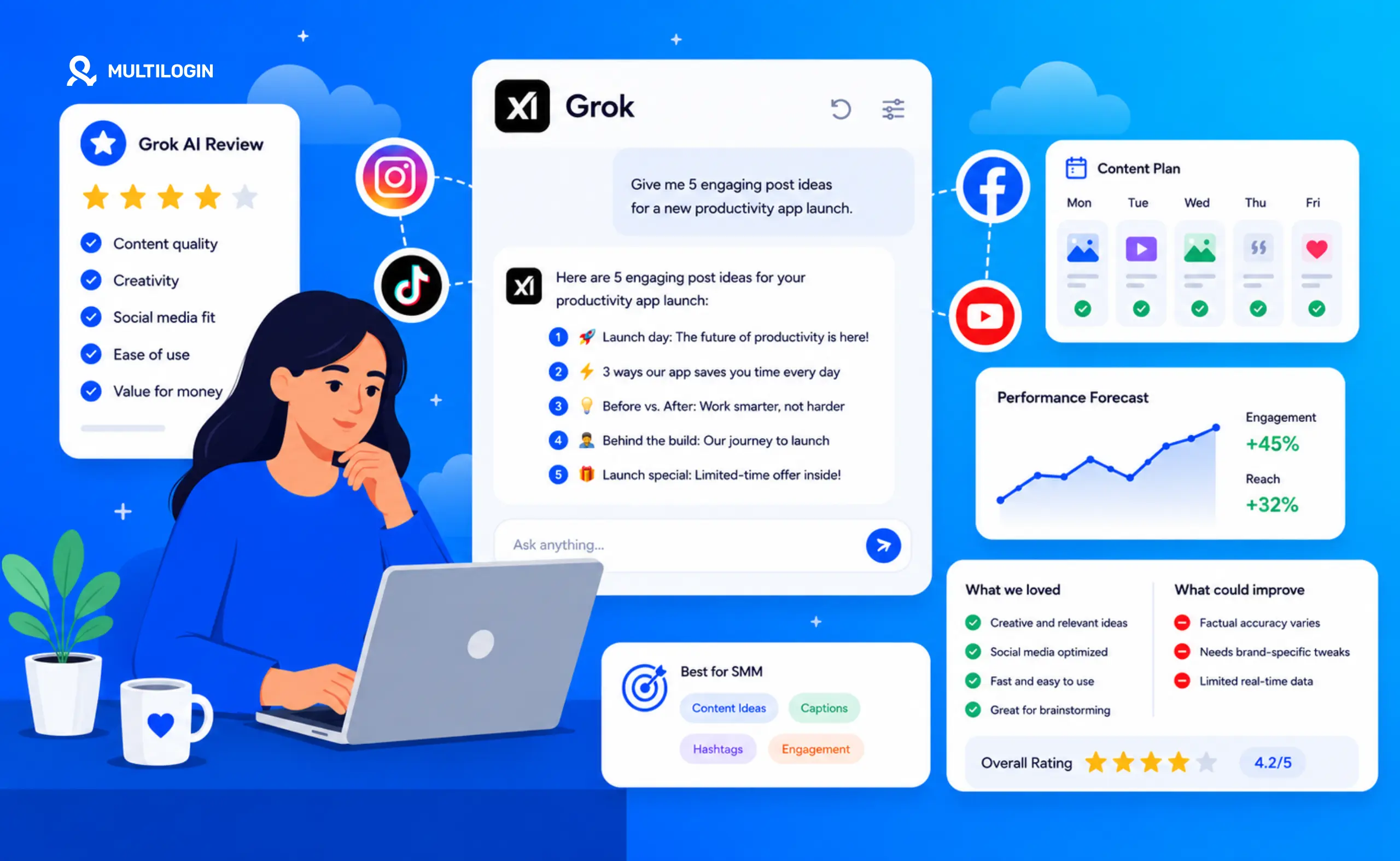 grok ai review