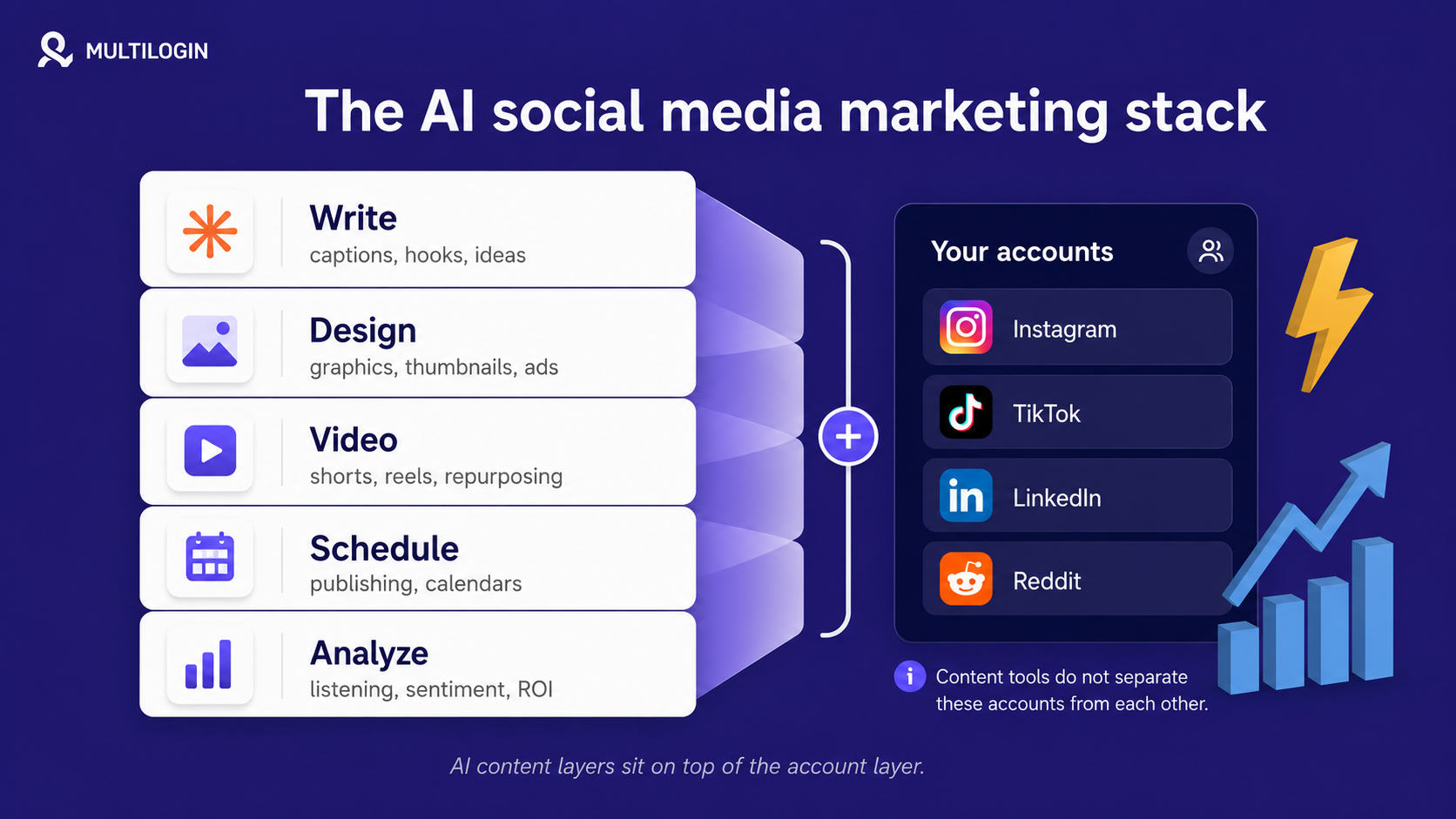 Best all-in-one AI social media management tools 