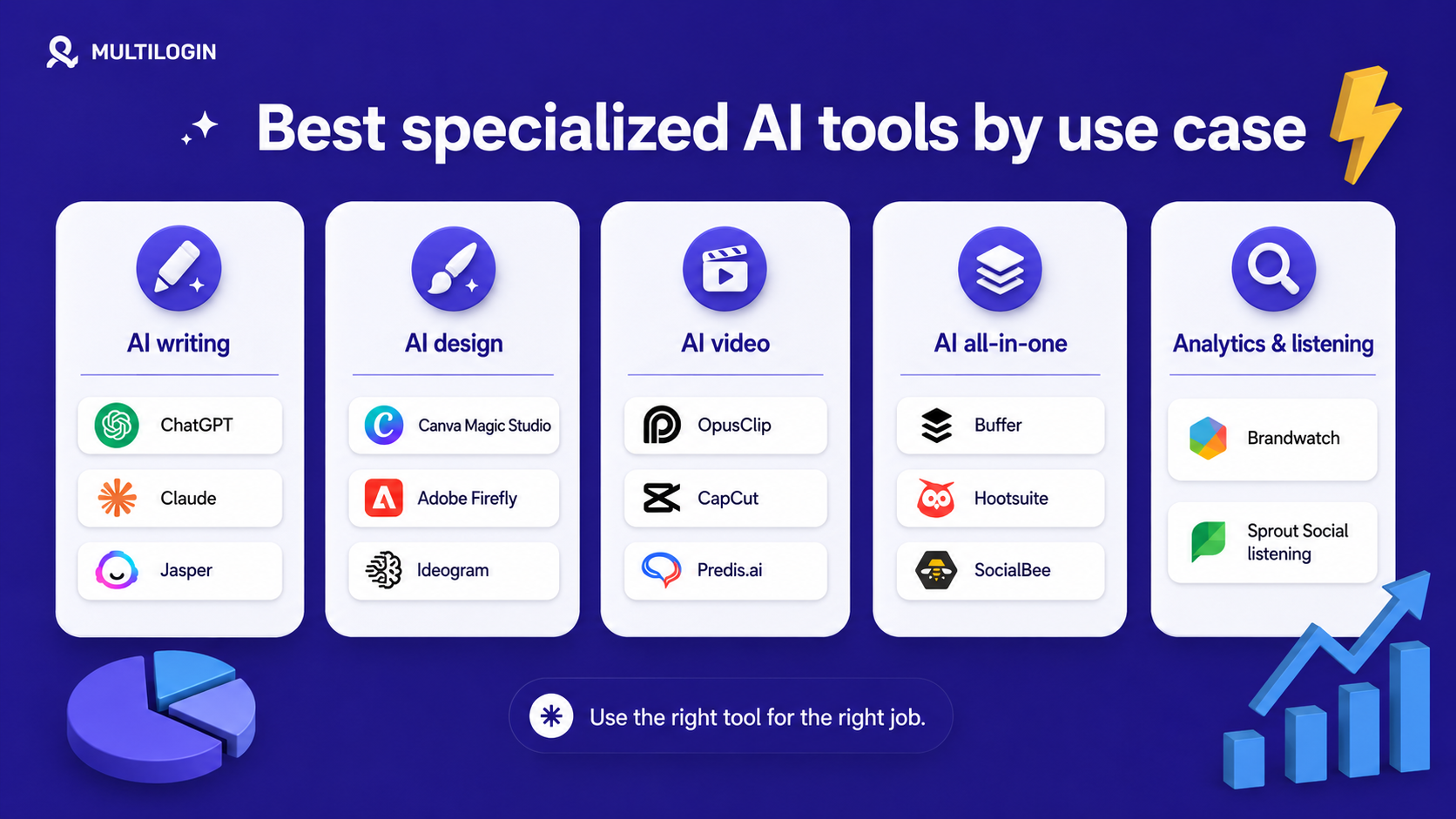 Best AI SEO and AI-search visibility tools for social media marketers 