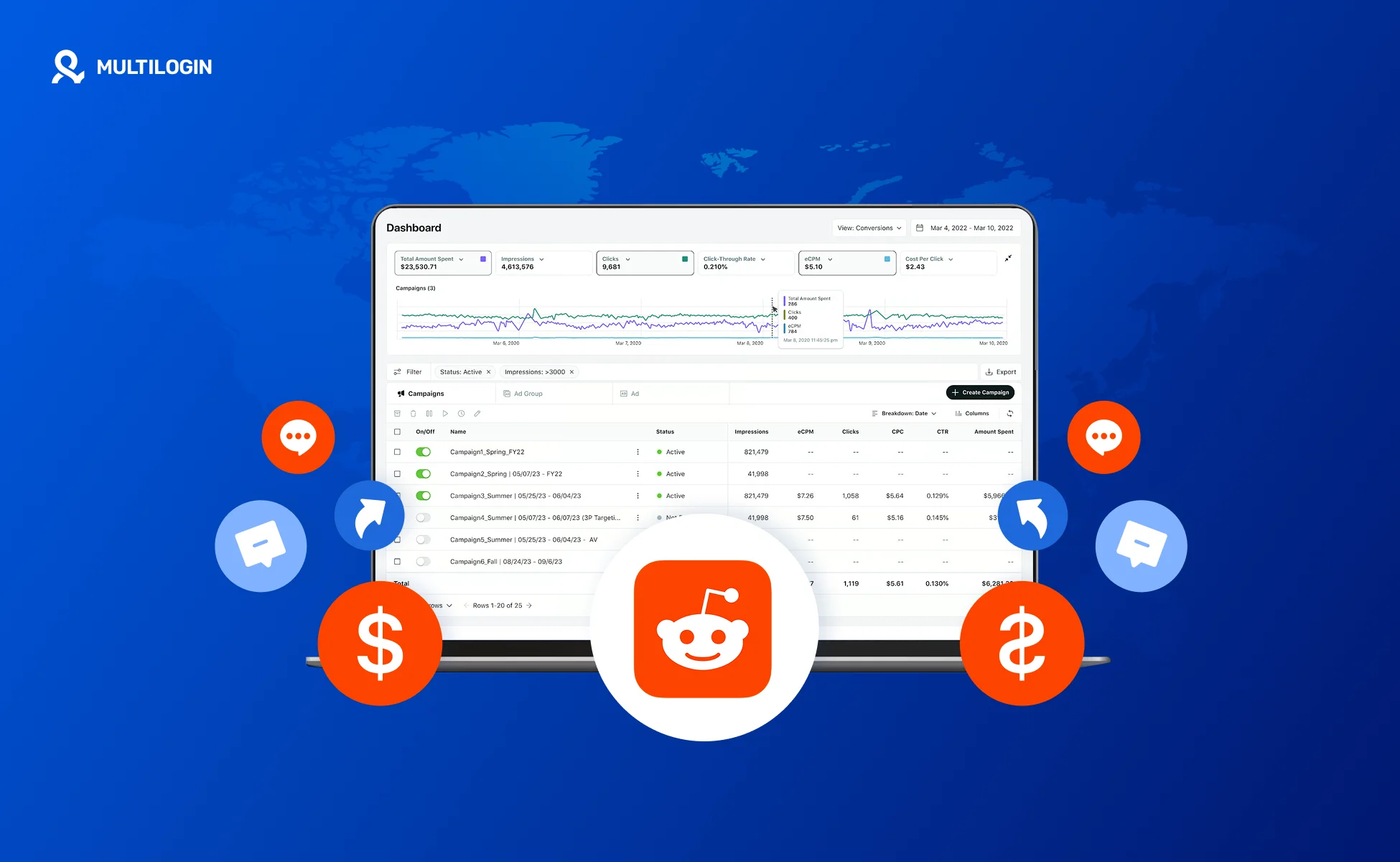 How to Use Reddit Ads Manager with Multilogin's Cloud Phones