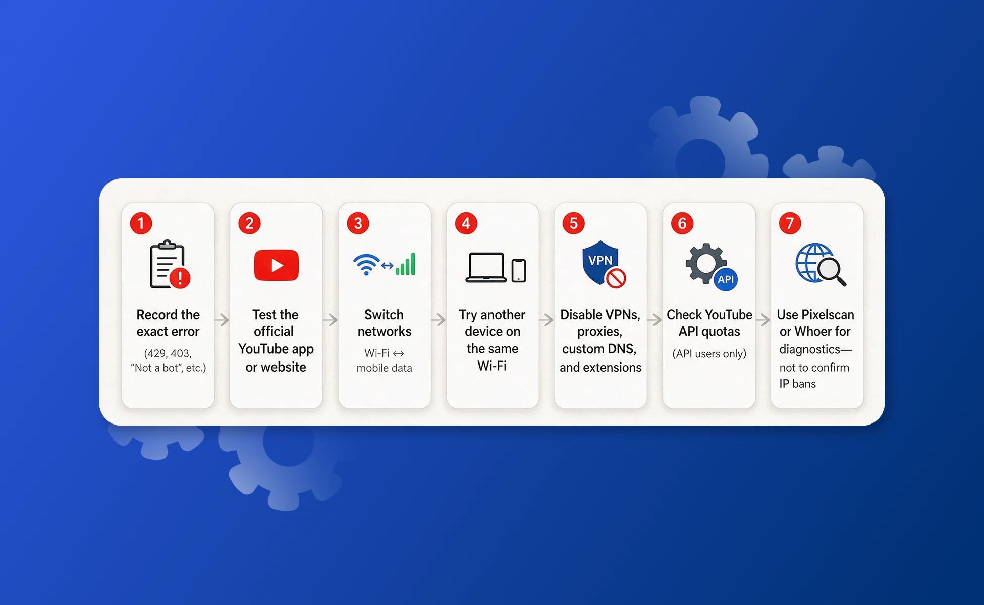 How to Check If YouTube Has IP Banned You