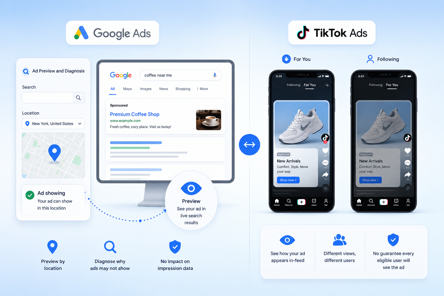 Google Ads & TikTok ads test