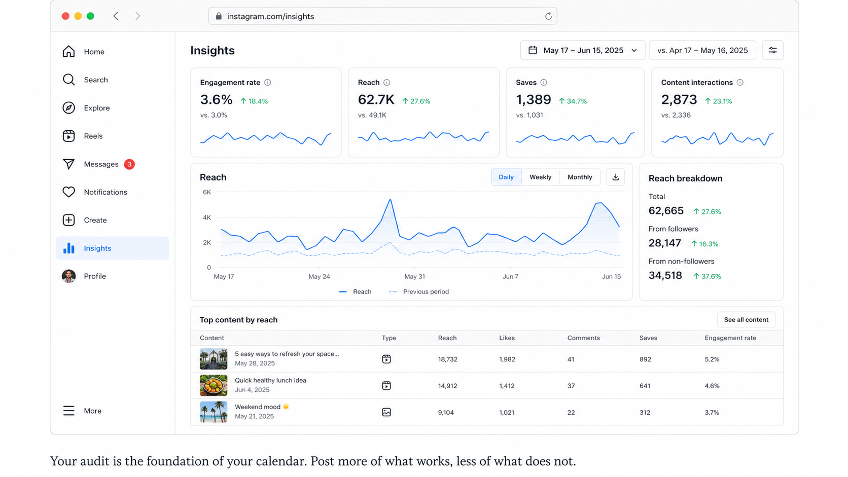 social media calendar analytics