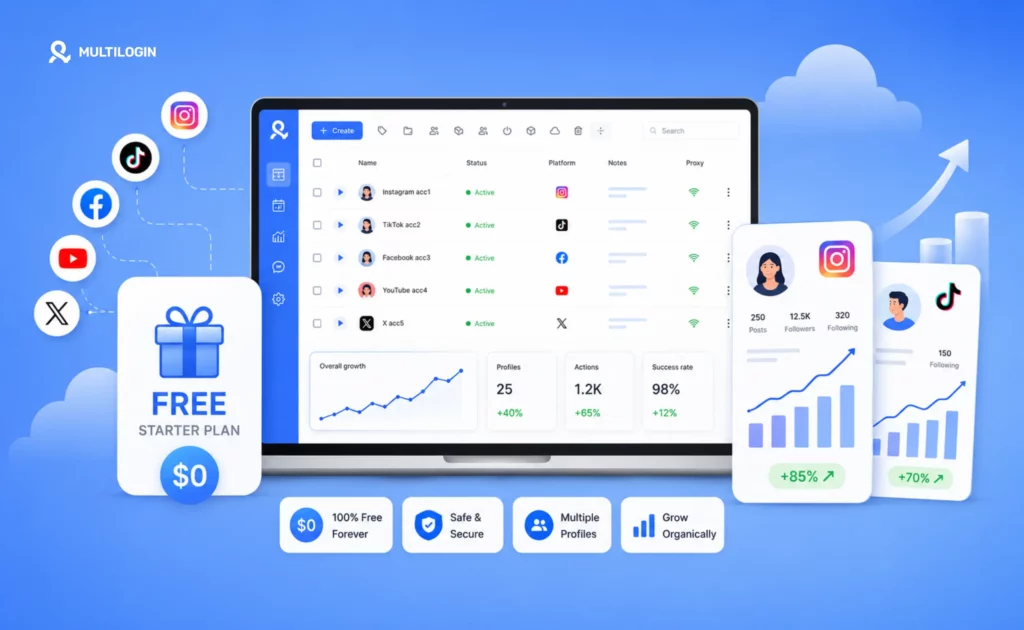 Multilogin Free Plan: