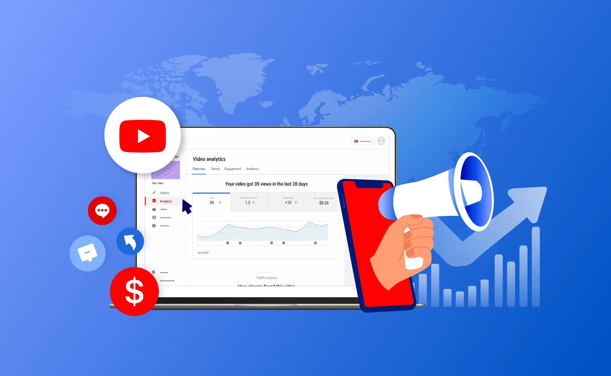Three-stage YouTube channel promotion framework showing preparation, distribution, and measurement.