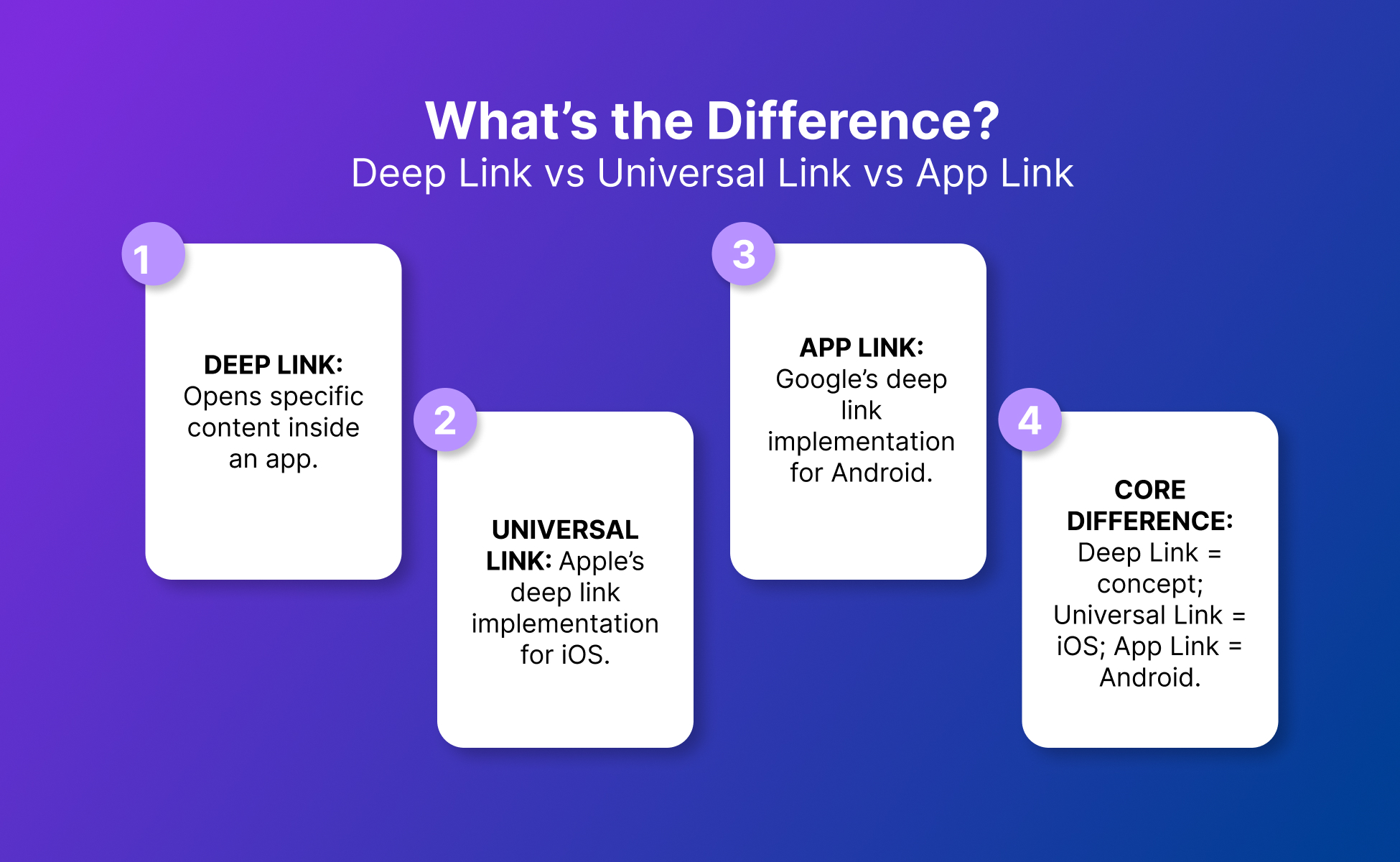 What’s the Difference? Deep Link vs Universal Link vs App Link