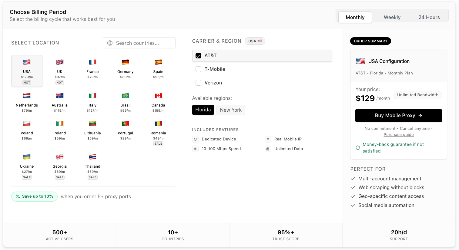 Supported Countries and Geo-Targeting
