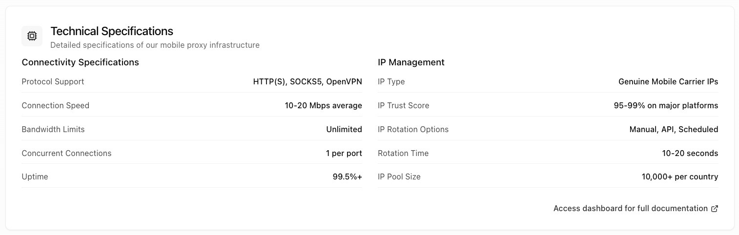 Performance and Technical Specifications