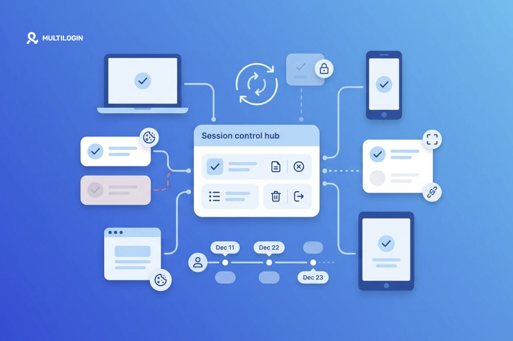LinkedIn Login Sessions Explained: What Really Keeps You Signed In