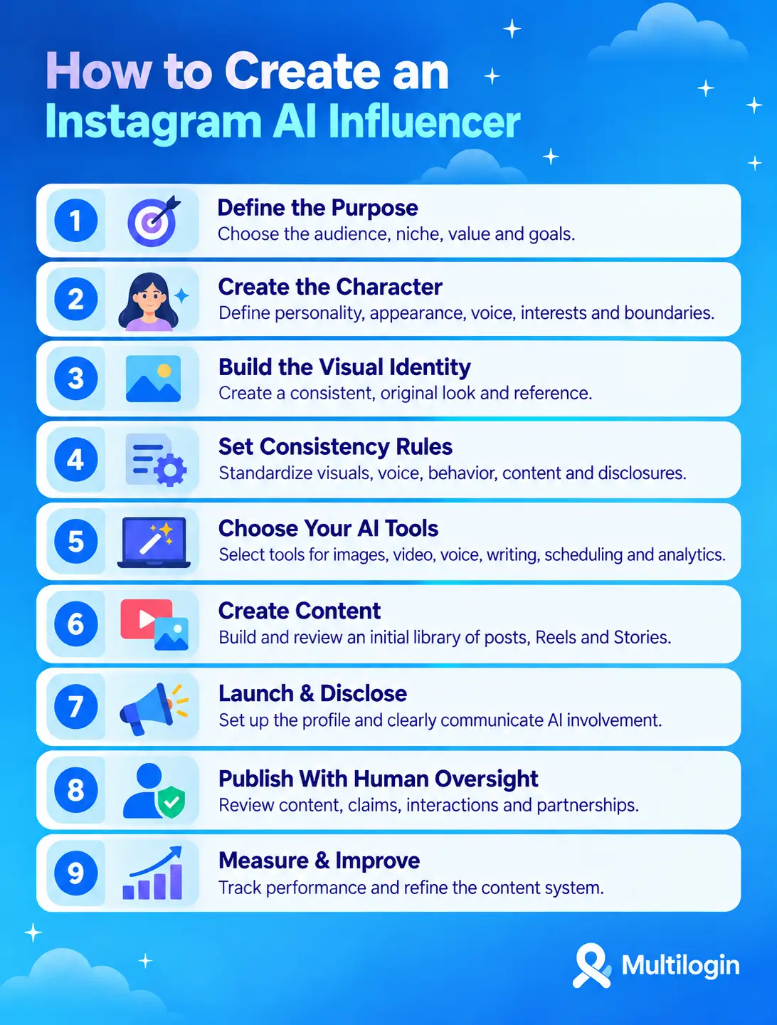 How to Create an Instagram AI Influencer