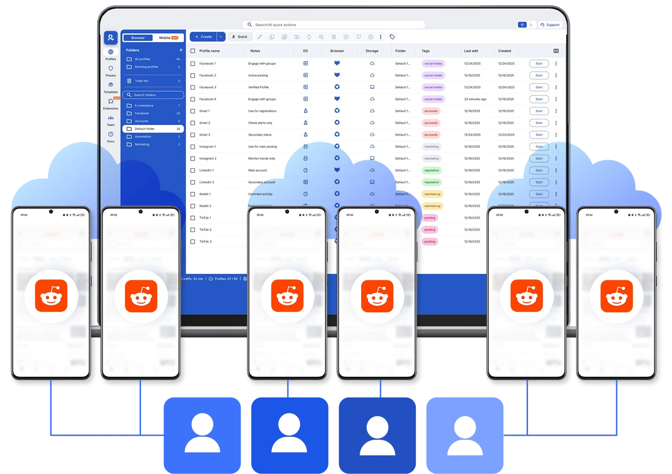 Команда управляет Reddit-аккаунтами через общую панель Multilogin
