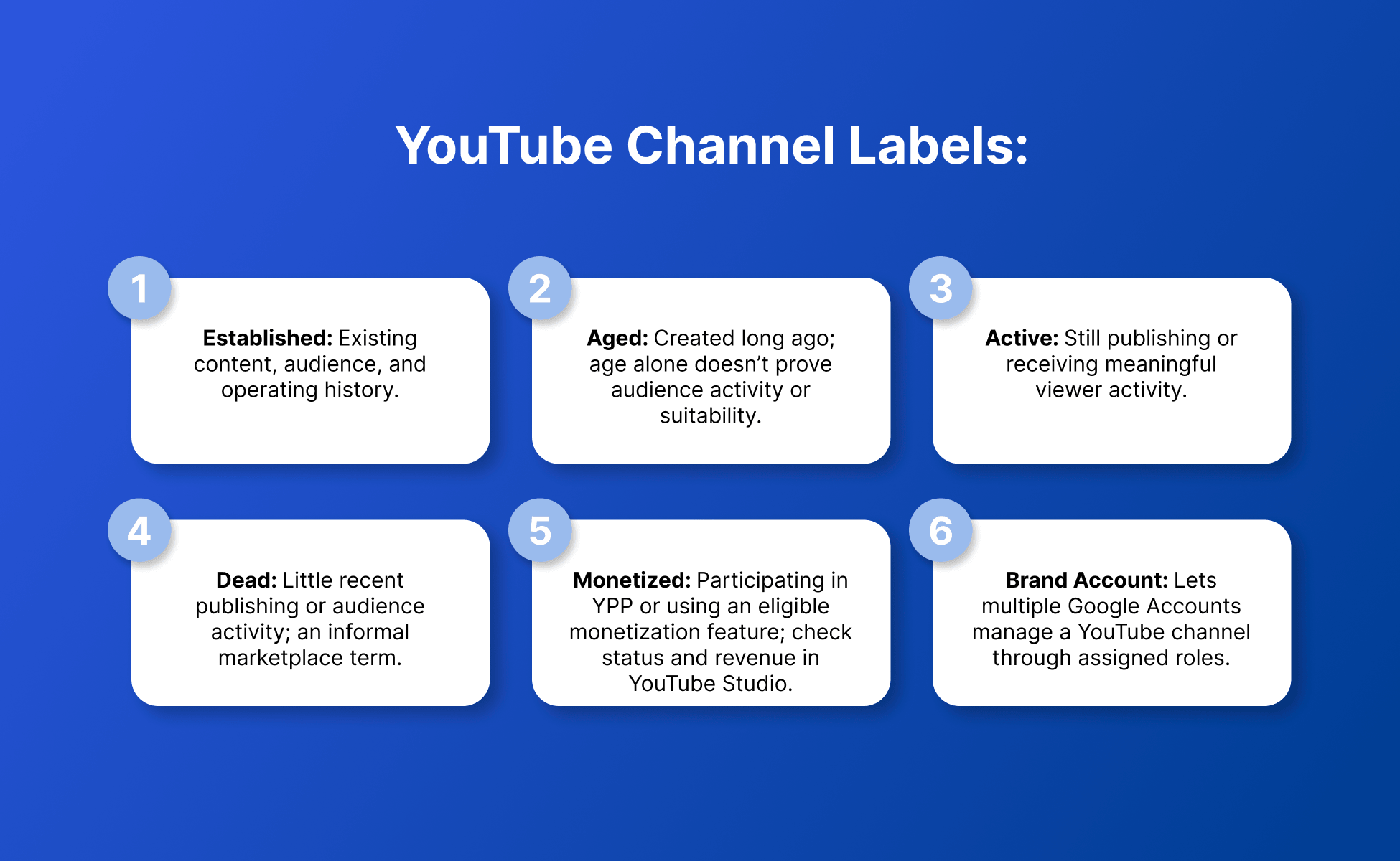 These labels describe different parts of a channel’s history, but none proves that the channel is a suitable acquisition.