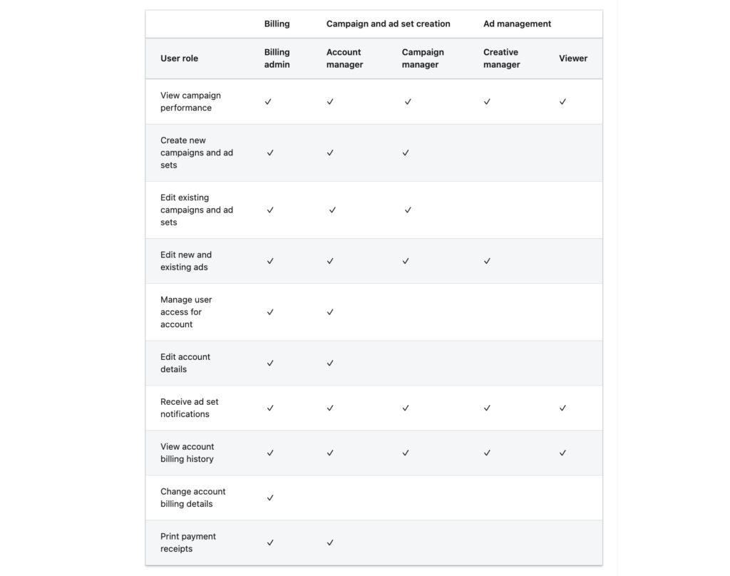 linkedin user roles