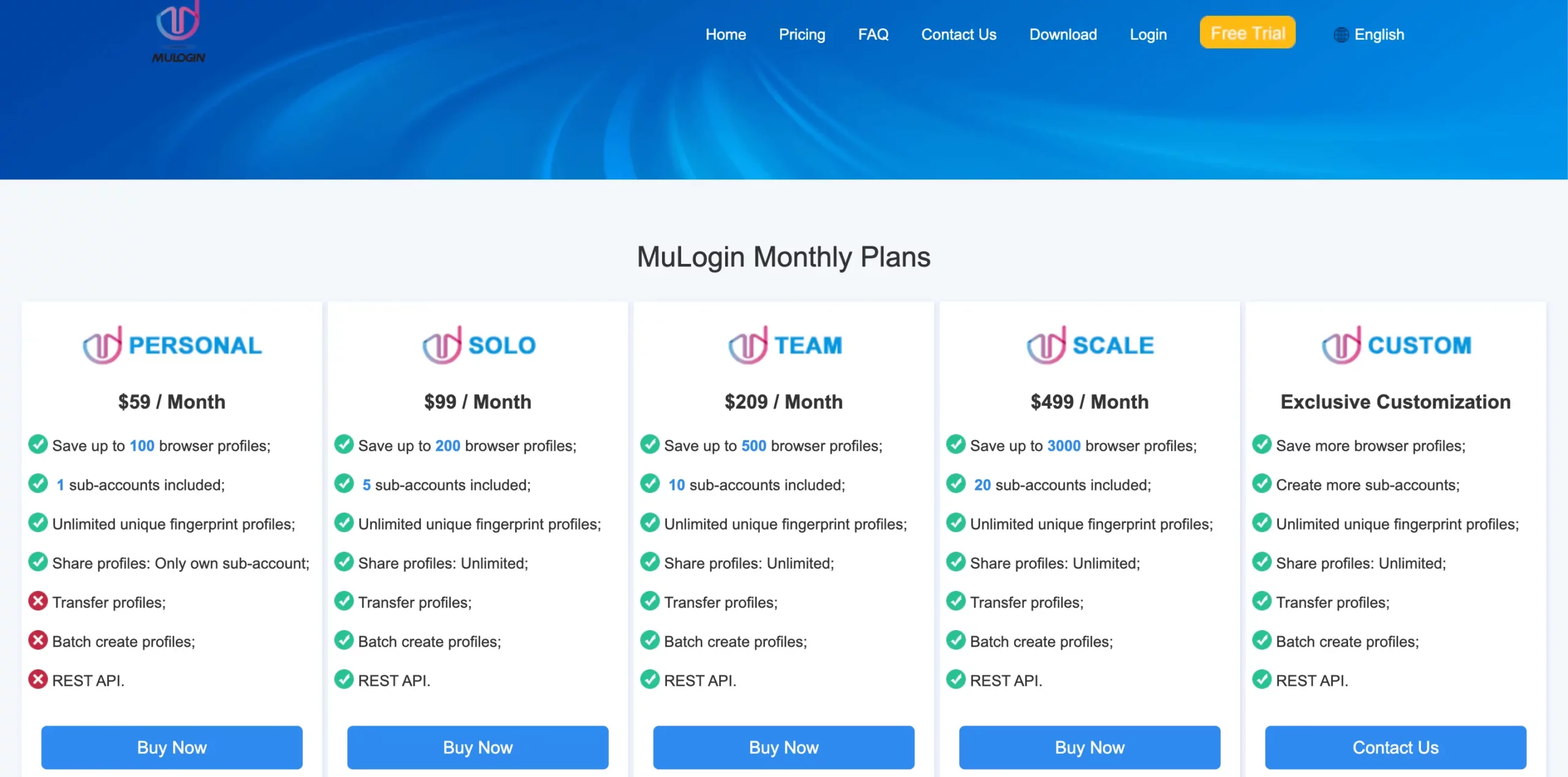 Mulogin official price page