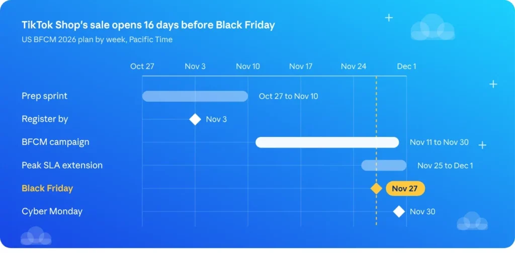 Timeline of TikTok Shop Black Friday 2026
