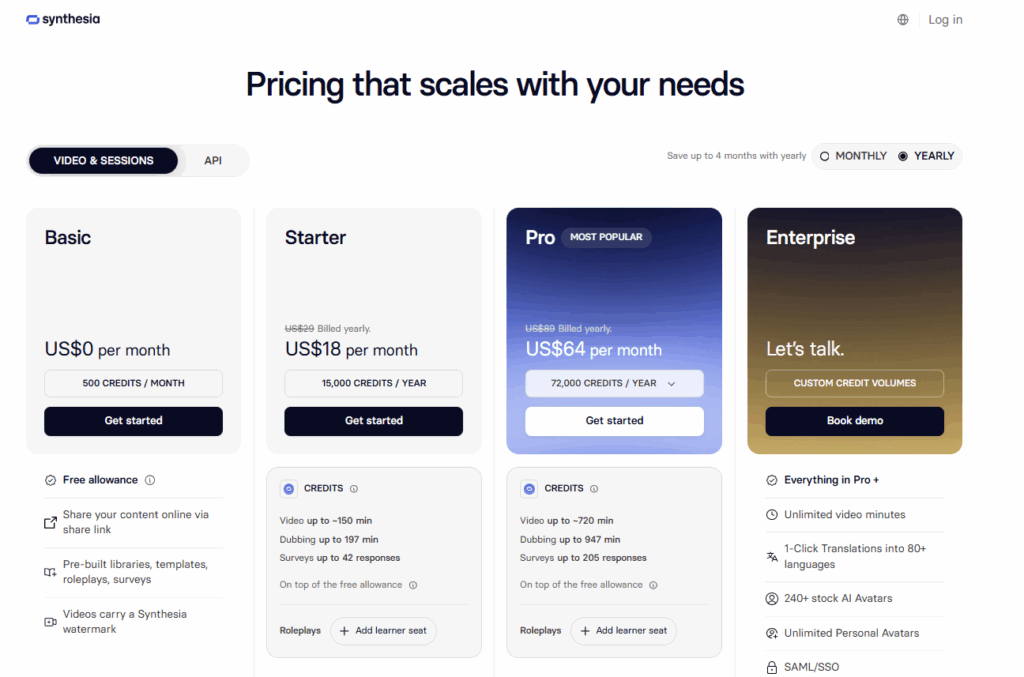 Synthesia pricing page on yearly billing, showing the Basic, Starter, Pro and Enterprise plans.