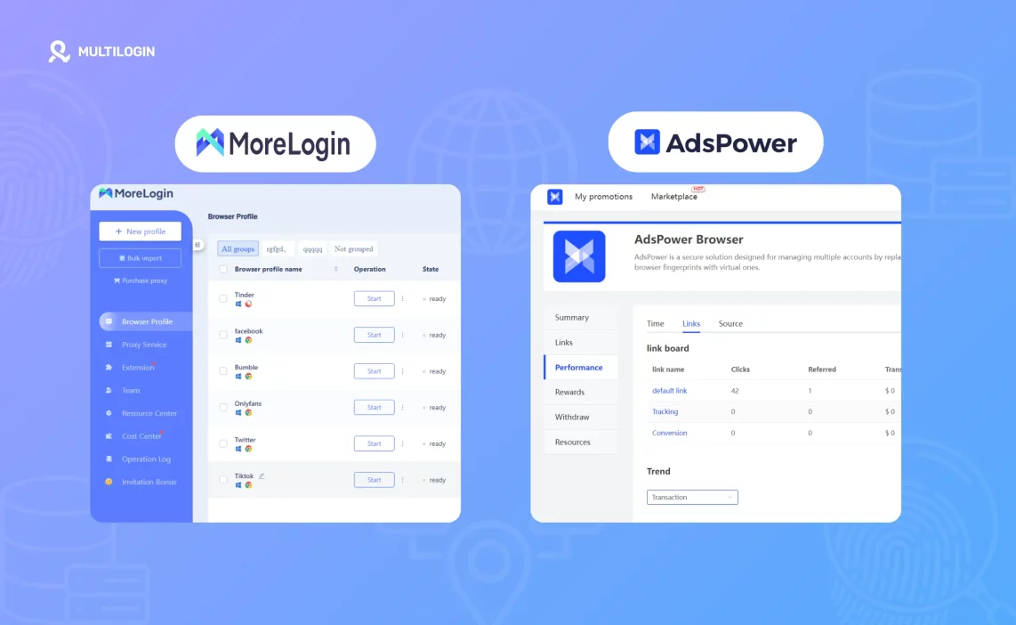 morelogin vs adspower