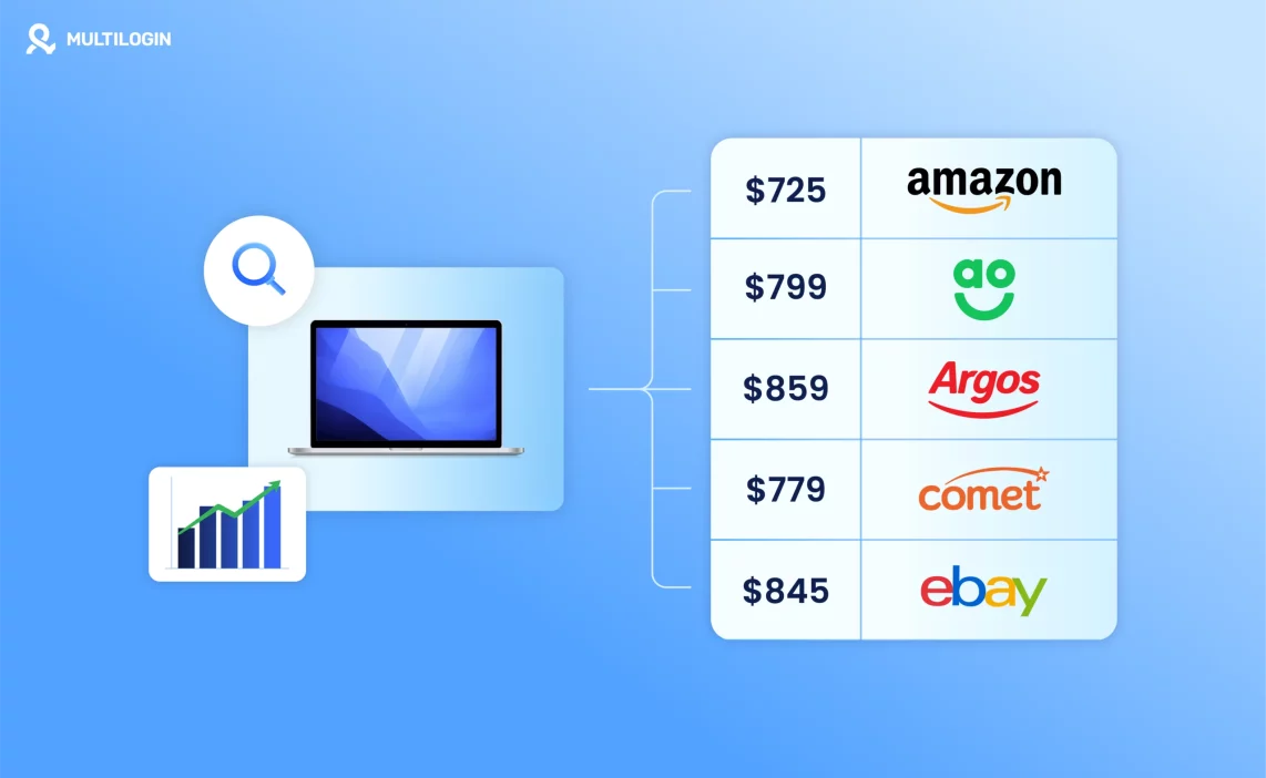 Price Crawler