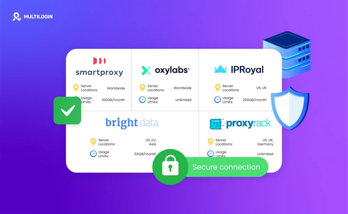 SOCKS5 Proxy List