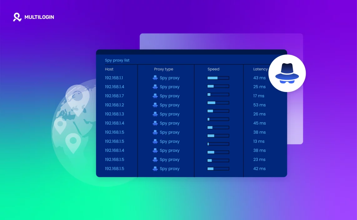 Spy Proxy List