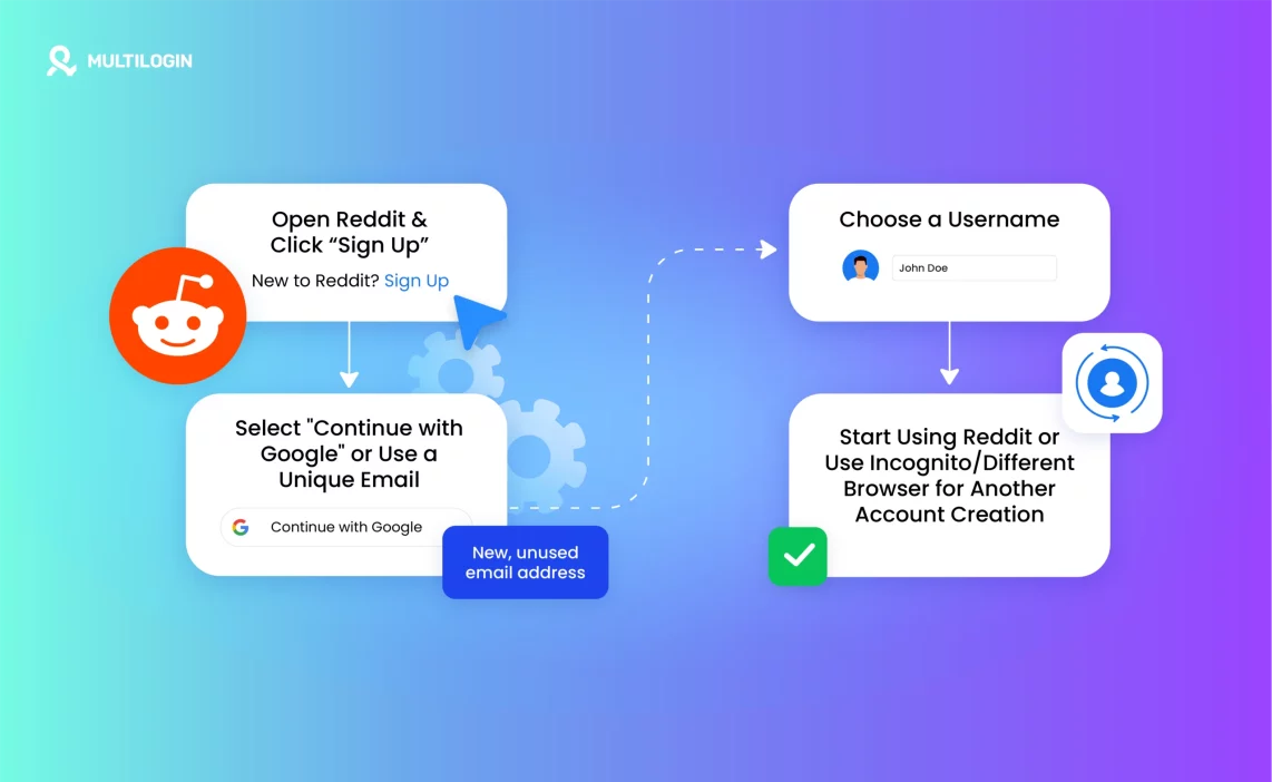 Multilogin_blog_illustrations_13_176_How_to_make_multiple_Reddit How to Make Multiple Reddit Accounts in 2025