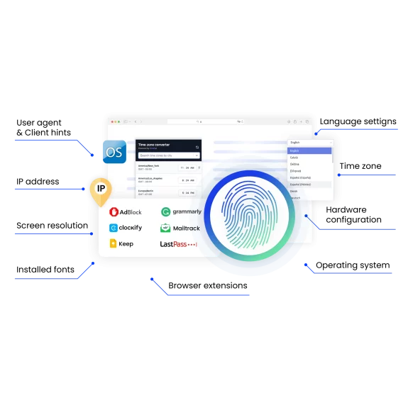 An illustration highlighting the importance of an antidetect browser for secure account management without restrictions or bans.