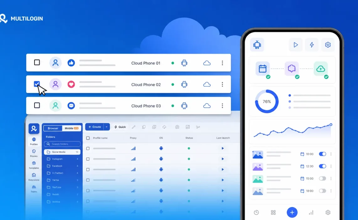 how to automate social media with cloud phones