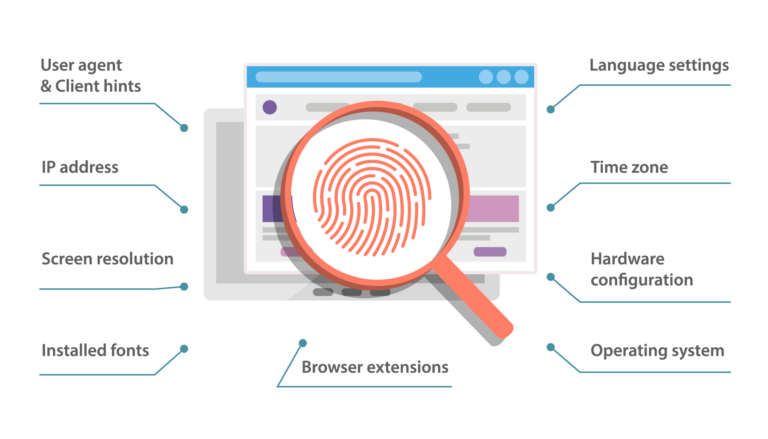 Image illustrating how antidetect browsers mask browsing sessions, preventing platforms from detecting activities and blocking accounts.
