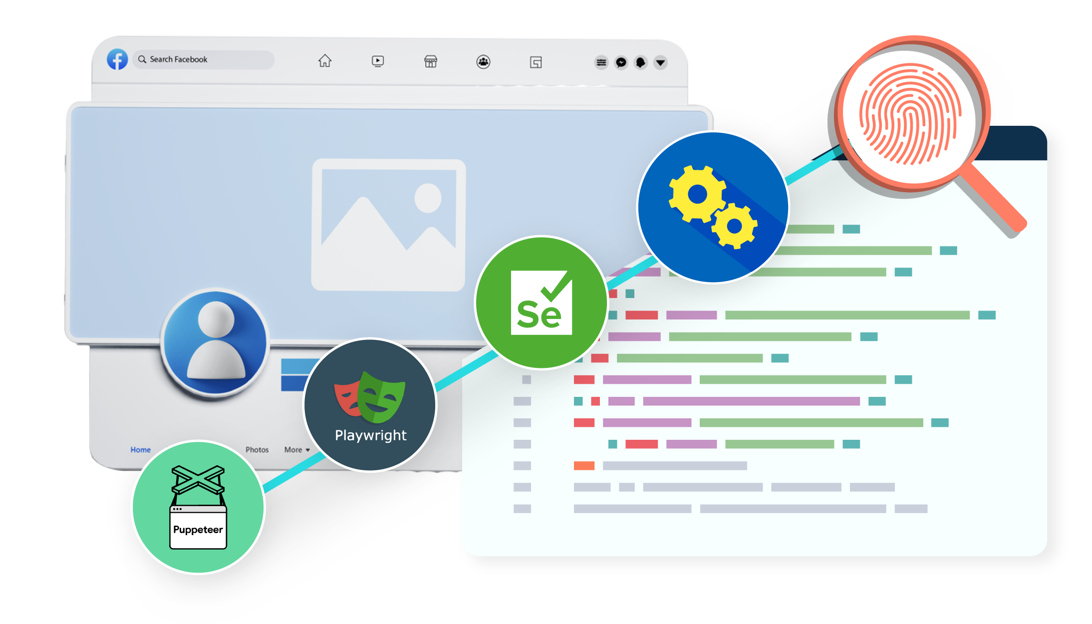 Image illustrating the use of Multilogin to create a Facebook scraper, mimicking user behavior for efficient and secure data collection without detection.
