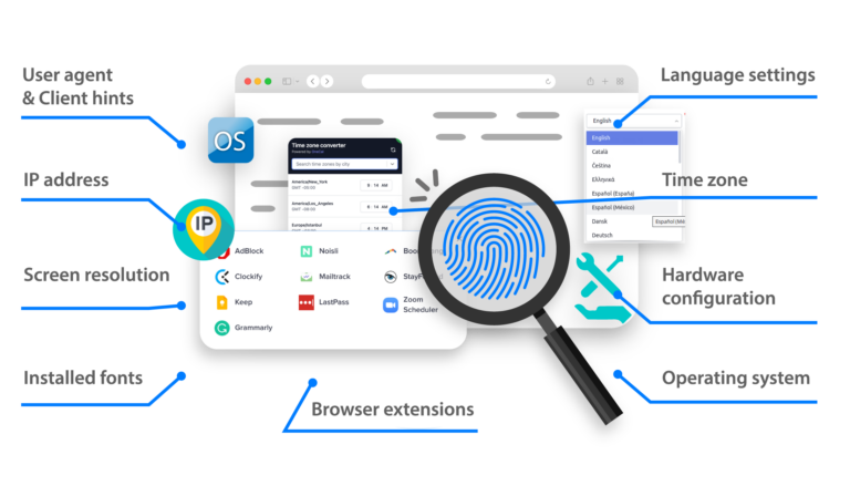image illustrating what an antidetect browser is and its key features