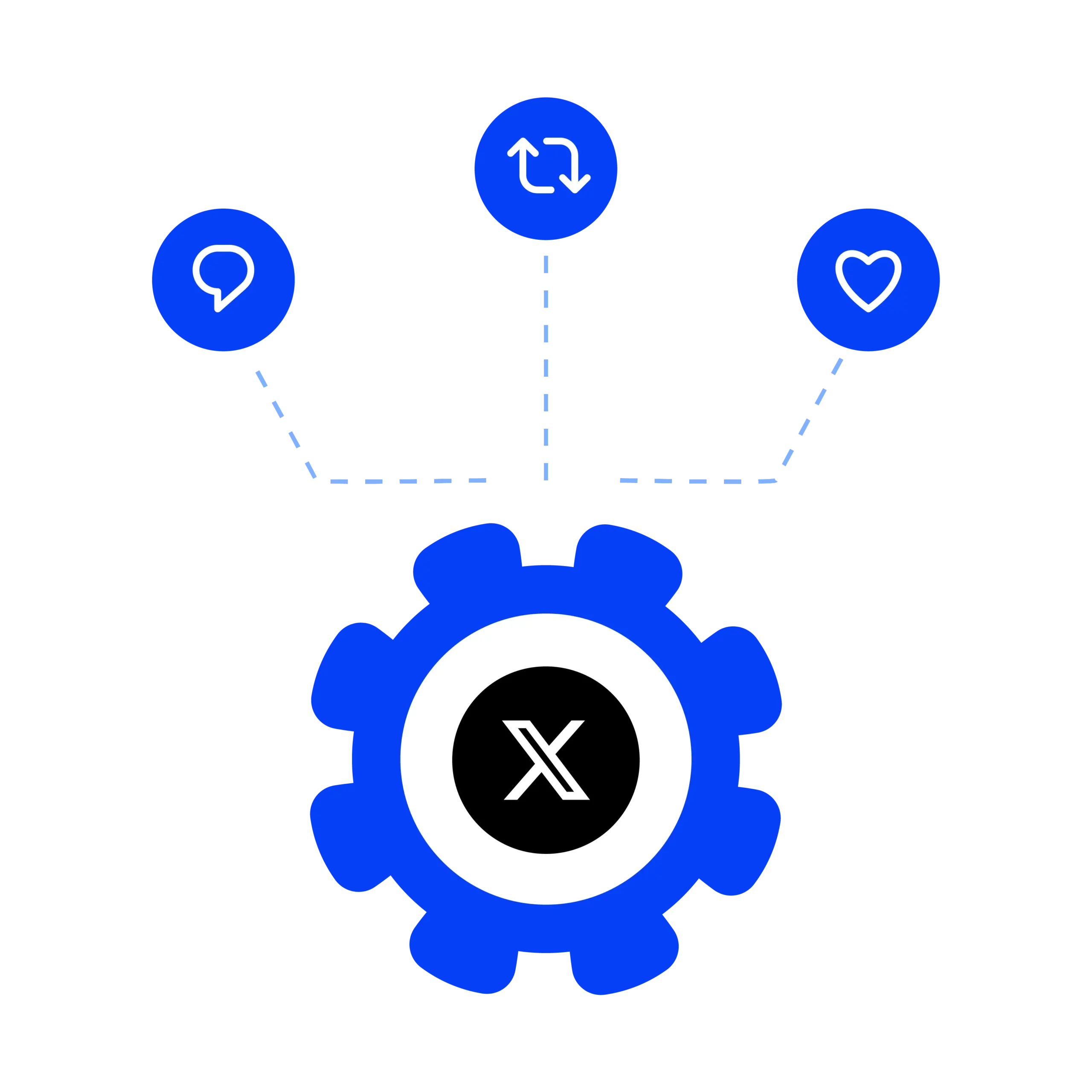 An image illsutration showing scaling of Multiple Twitter Accounts