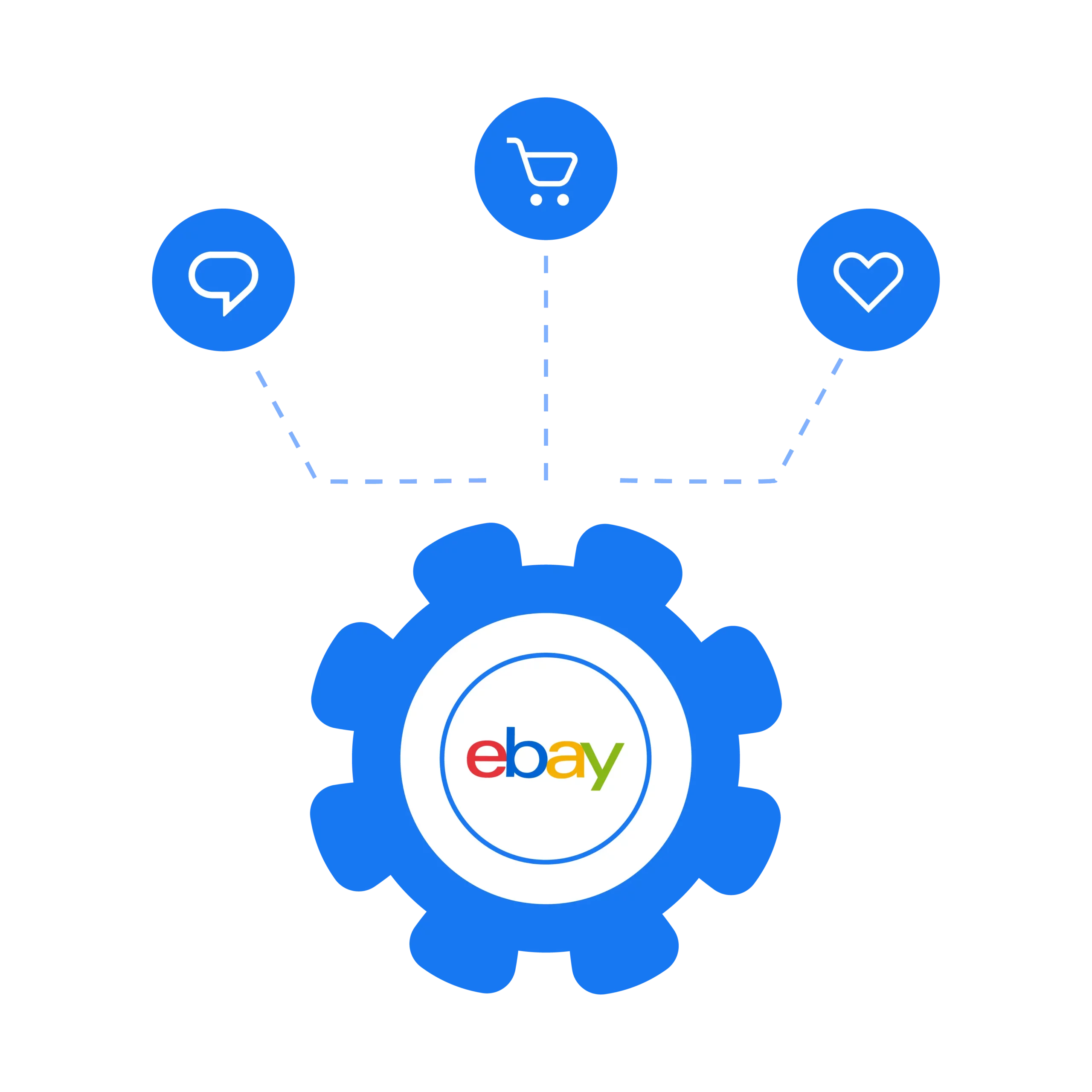 Image showing how Multilogin helps manage multiple eBay accounts securely, avoiding "eBay account restricted" issues.