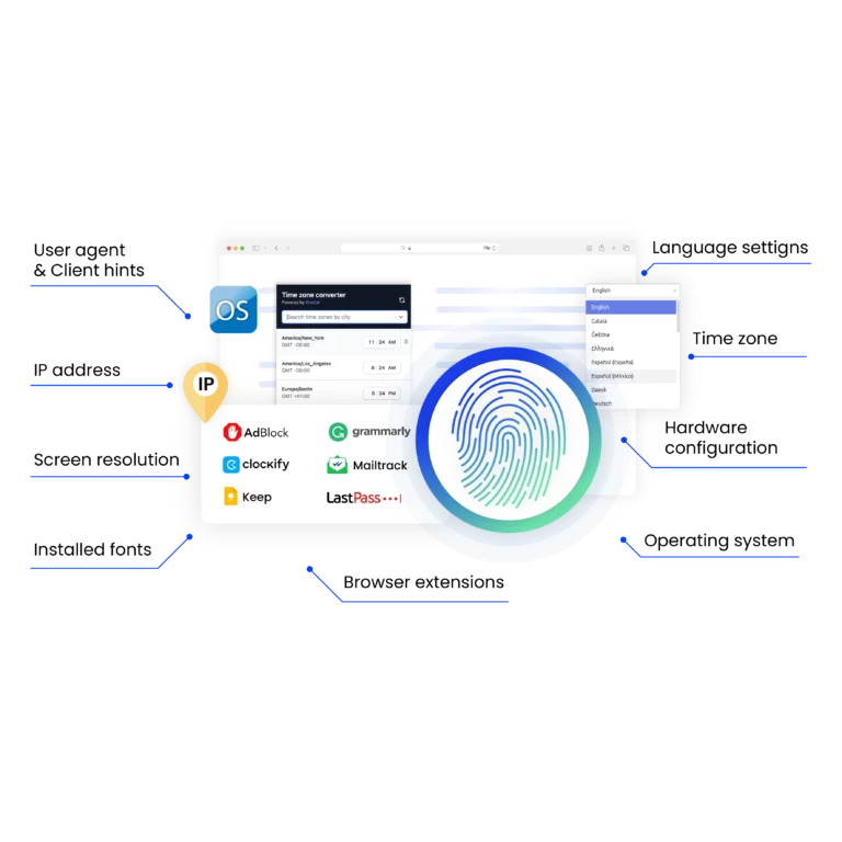 An illustration highlighting the importance of an antidetect browser for secure account management without restrictions or bans.
