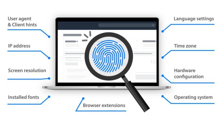 image showcasing what an antidetect browser is