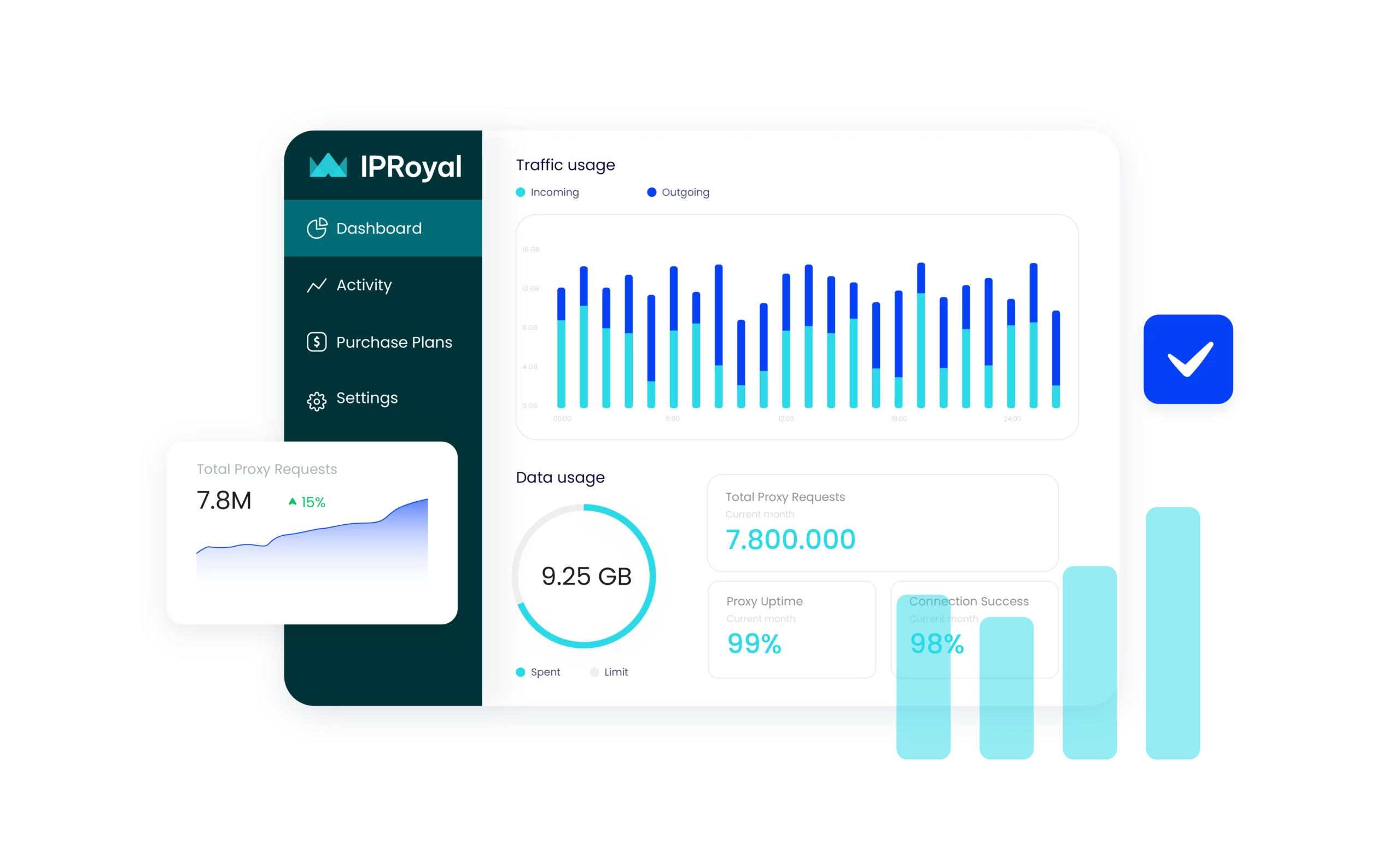 IPRoyal proxy dashboard showing traffic usage and bandwidth statistics.