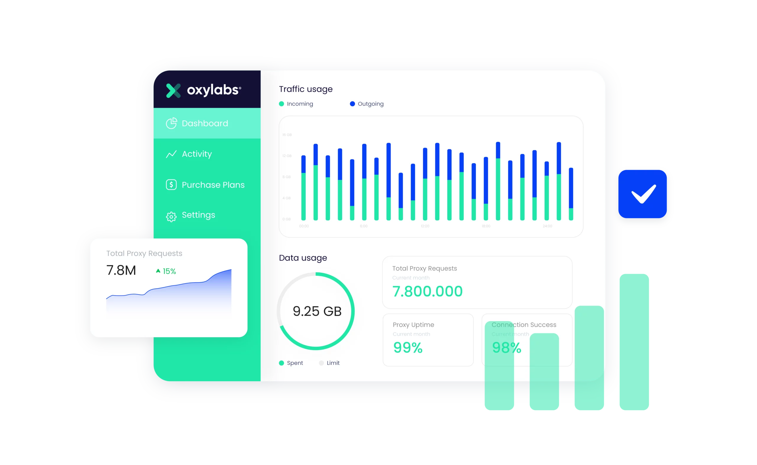 Oxylabs dashboard image