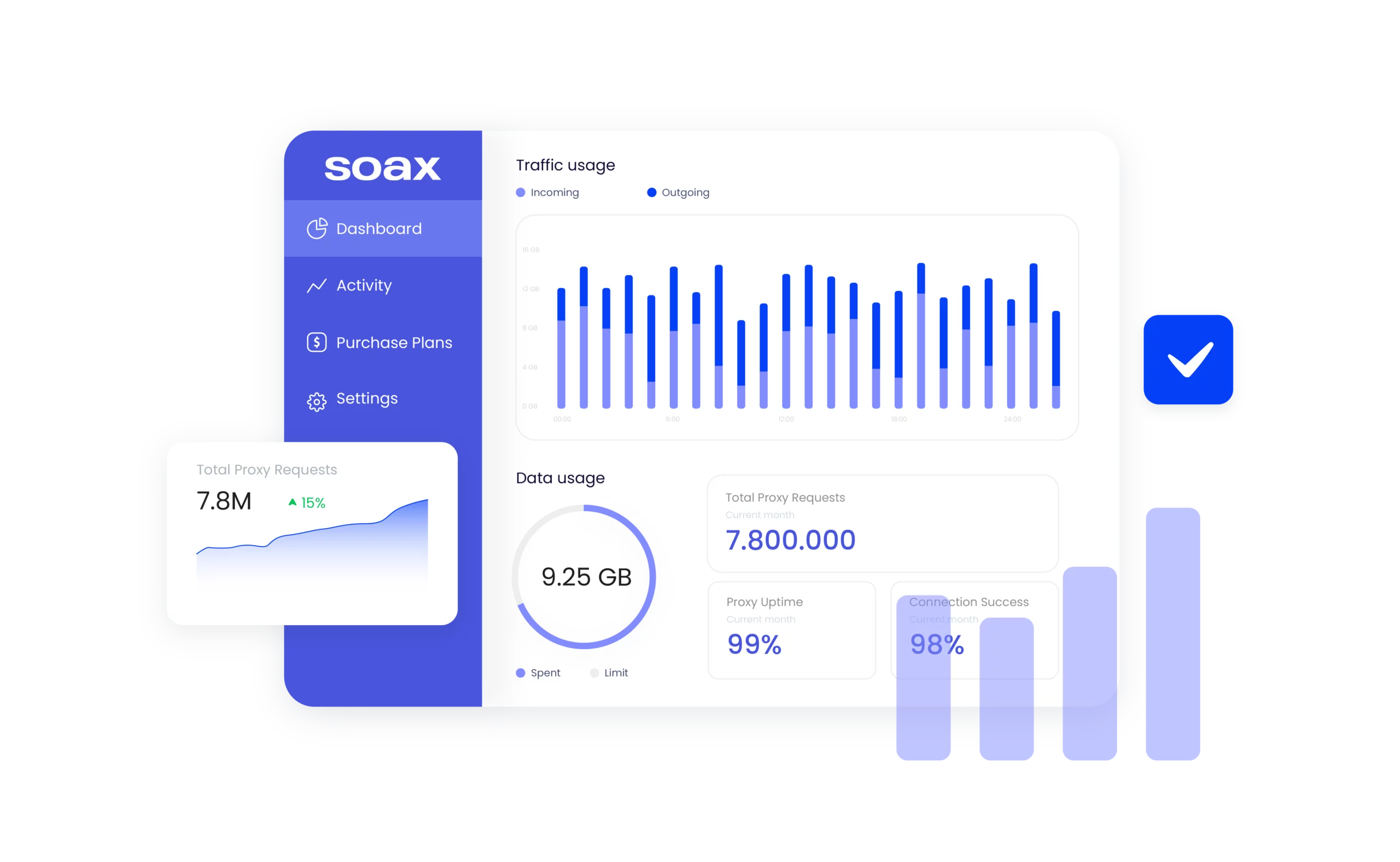 Soax Proxies dashboard