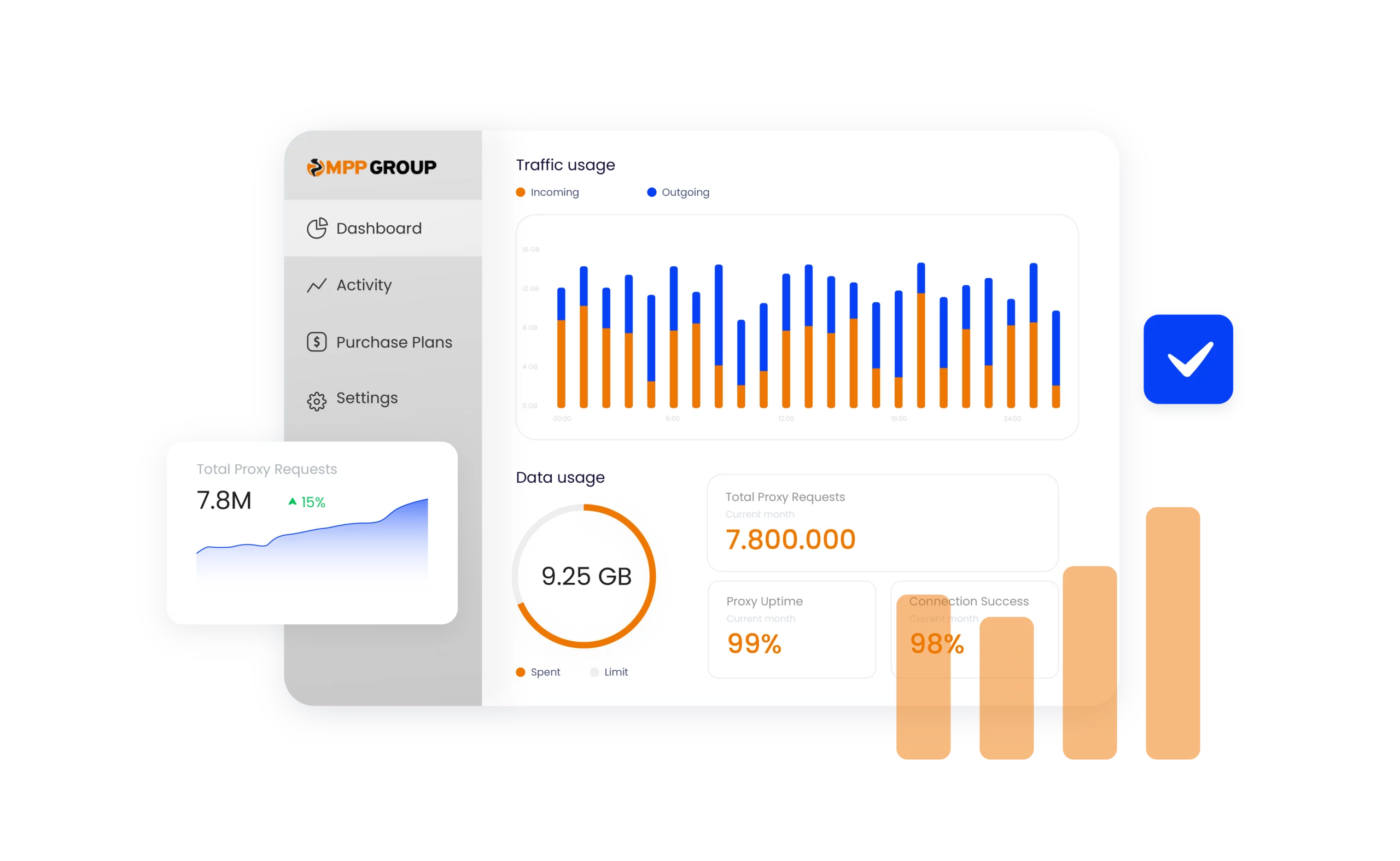 Myprivateproxy dashboard view showing real-time proxy stats, traffic, and uptime.