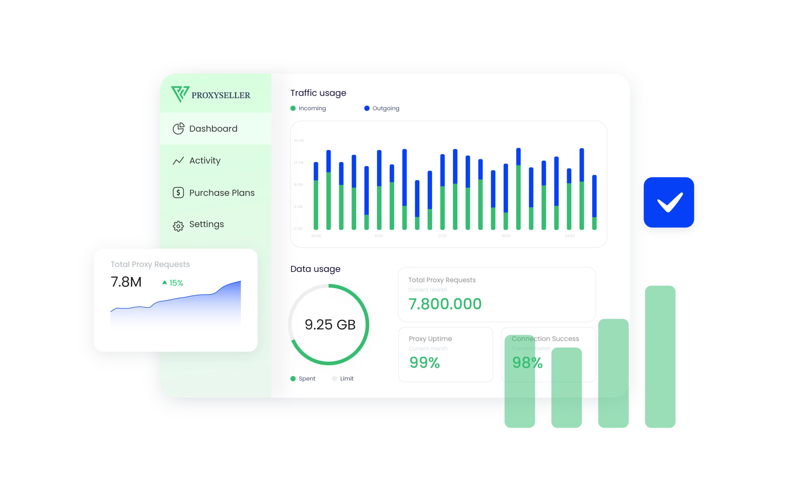 Proxy Seller - best proxy provider's dashboard